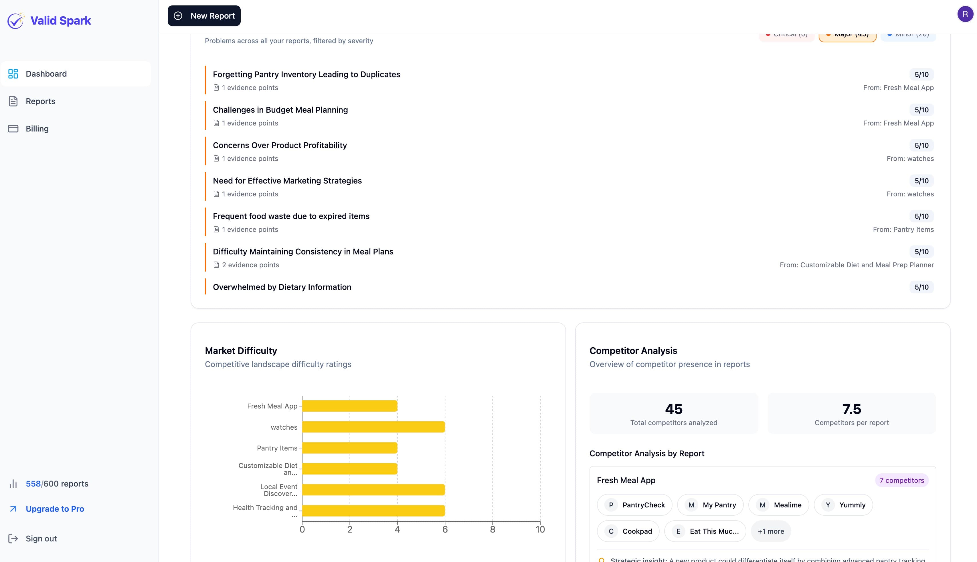 Valid Spark dashboard insights screen