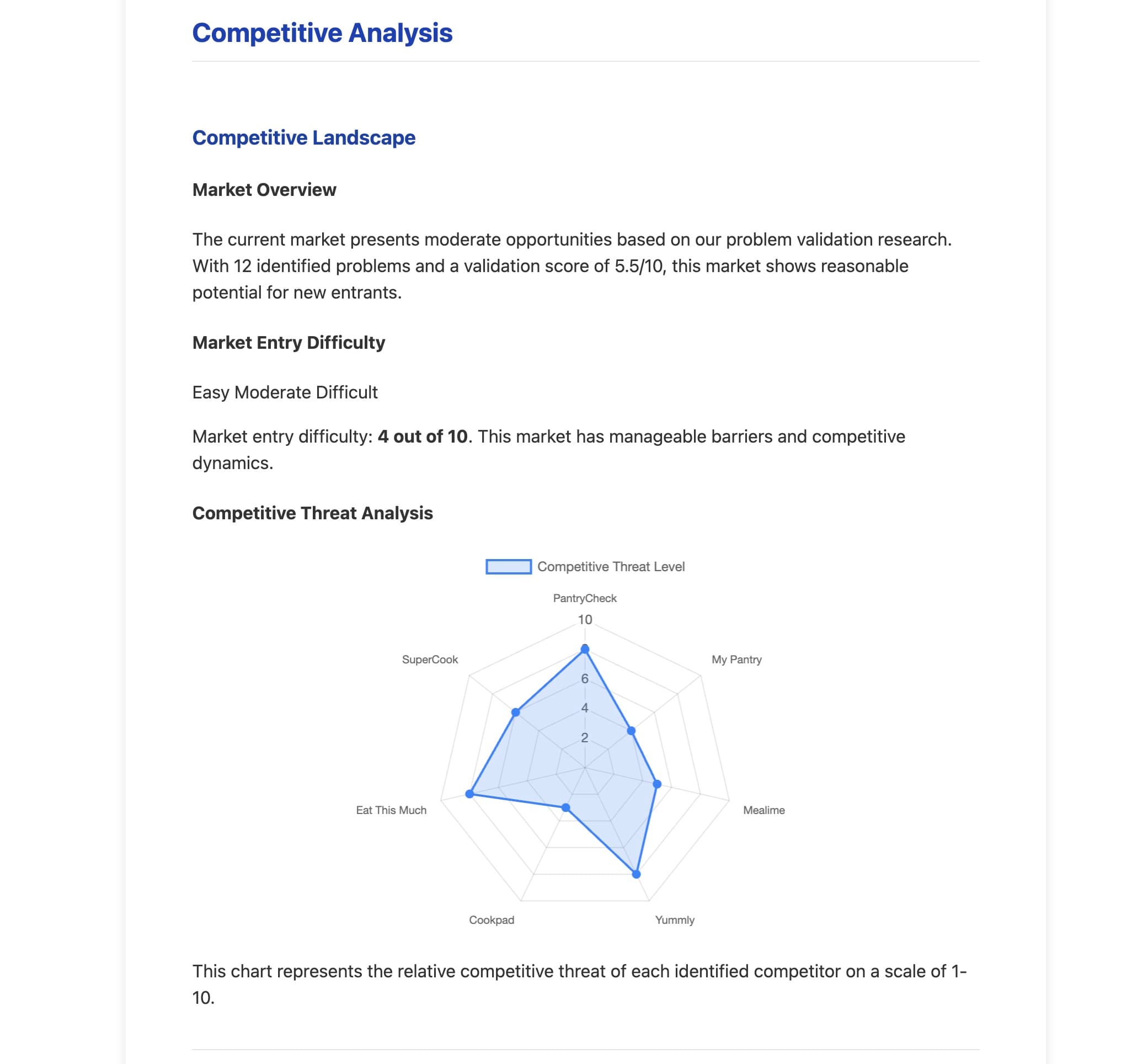 Valid Spark export screen