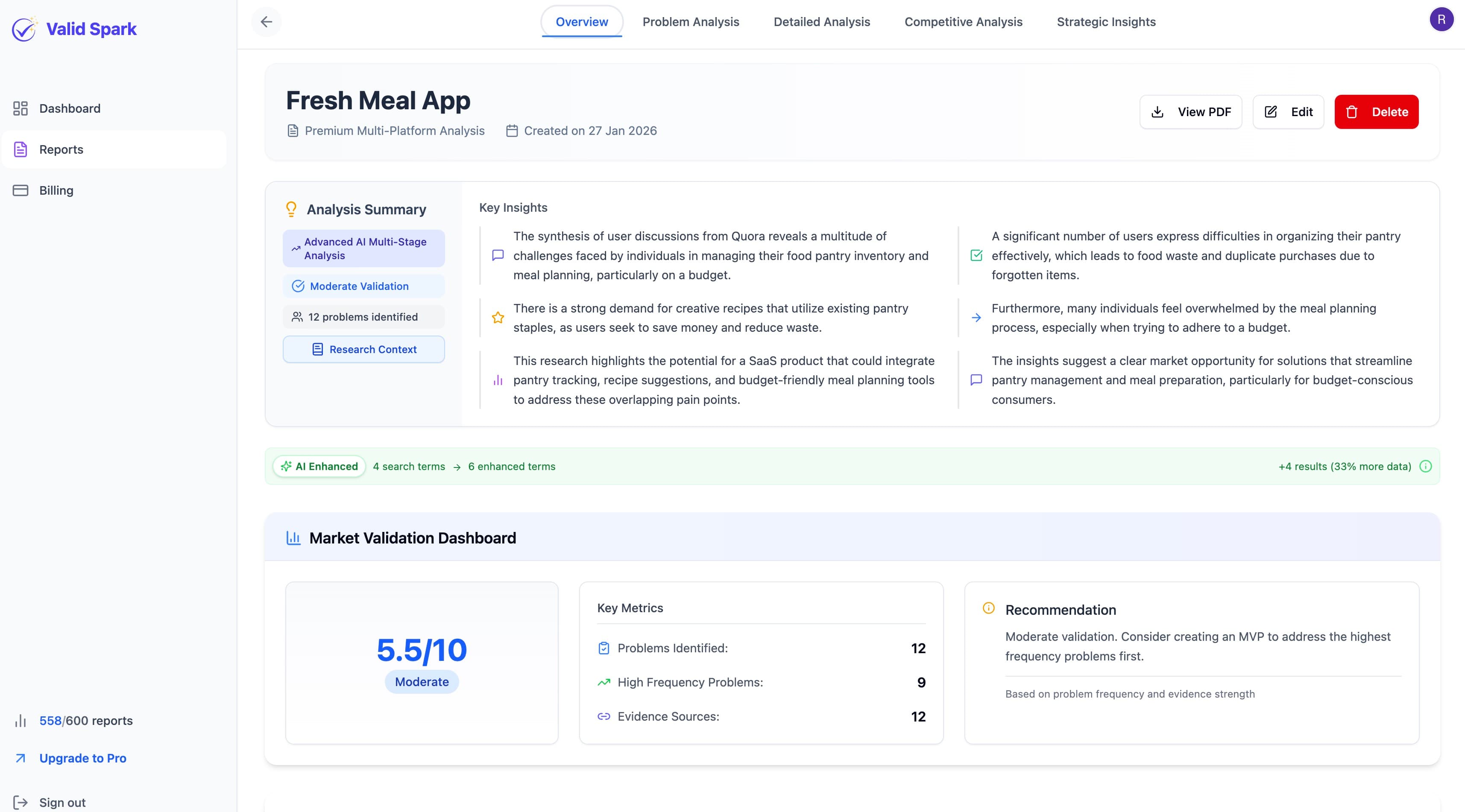 Valid Spark report overview screen